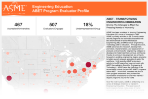 Transforming Engineering Education - ASME Foundation